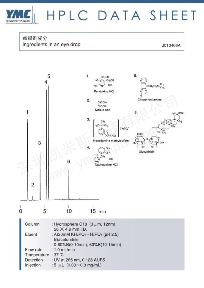 眼藥水成分檢測(cè)的色譜圖